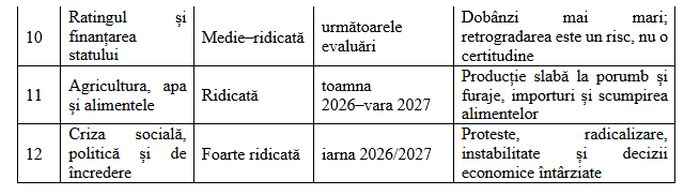 Analiză AEI: România nu va avea douăsprezece crize separate, ci o singură „policriză” cu 12 manifestări. Soluţiile AEI.